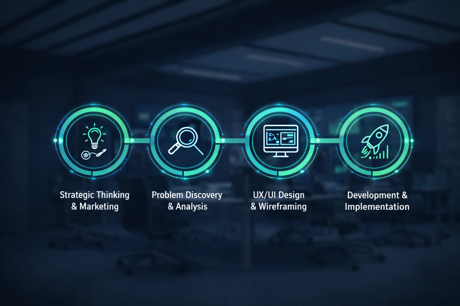 Design and development process workflow showcasing our proven methodology